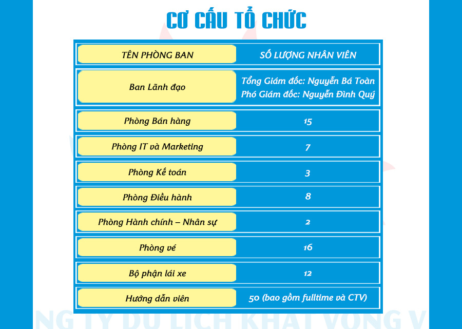 danh sách phòng ban công ty Khát Vọng Việt